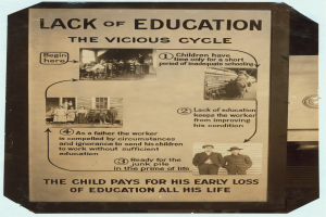 Ein Plakat mit dem Titel "Mangel an Bildung: Der bösartige Kreis" mit chaotischen, ungeordneten Bildern von verschiedenen Menschen, die die Schwere des Bildungsmangels hervorheben.