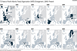 Eine Karte, die die 73-jährige Erweiterung der Nordatlantikvertragsorganisation (NATO) von 1949 bis heute darstellt, unterteilt in Regionen, die verschiedene Jahre der Erweiterung repräsentieren, mit informativem Text oben.