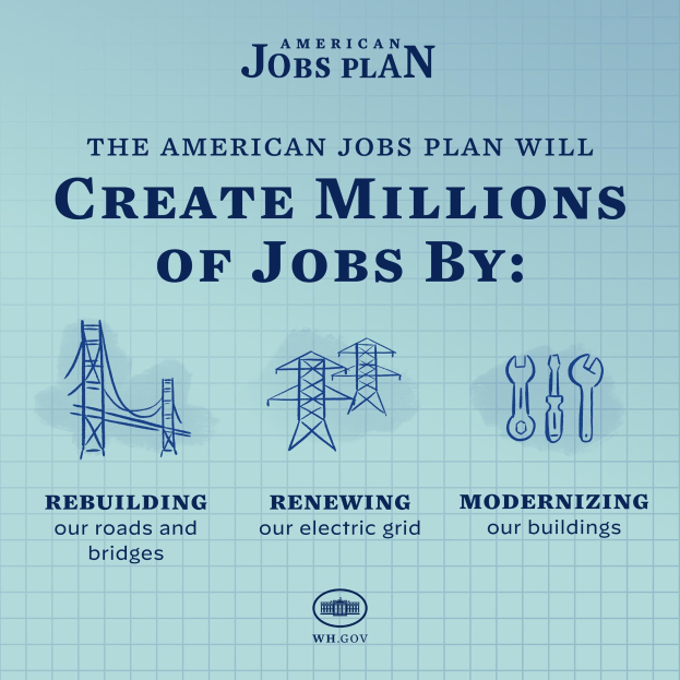 Plakat mit dem amerikanischen Arbeitsplan mit blauem Hintergrund, einer weißen Silhouette einer Person in einem Kreis und dem Text "American Jobs Plan" und "Create Millions of Jobs by."