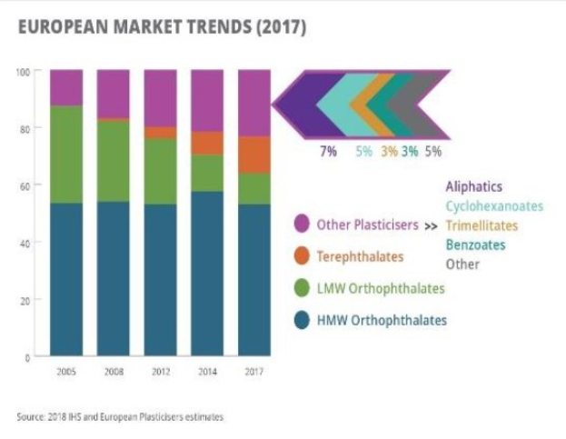 Liniendiagramm, das die europäischen Kunststoffmärkte im Jahr 2017 veranschaulicht und von begleitendem Text ergänzt wird.