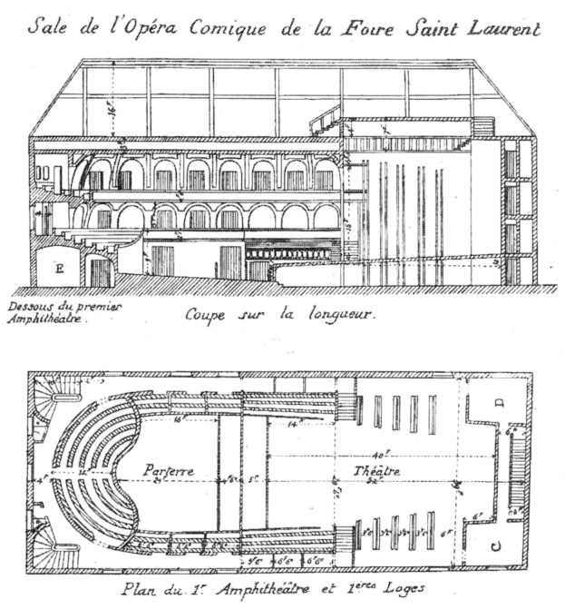 Schwarz-weiß-Zeichnung eines Amphitheater-Grundrisses mit Sitzreihen, einem Auditorium und einer Bühne, begleitet von handgeschriebenen Texten, die die Layout-Spezifikationen erältern.