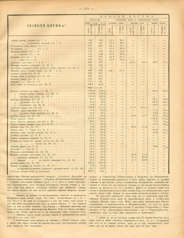 Ein altes Buch mit einer Tabelle voller Zahlen, die wahrscheinlich einen Aktienindex darstellen, mit dichtem Text und numerischen Daten.